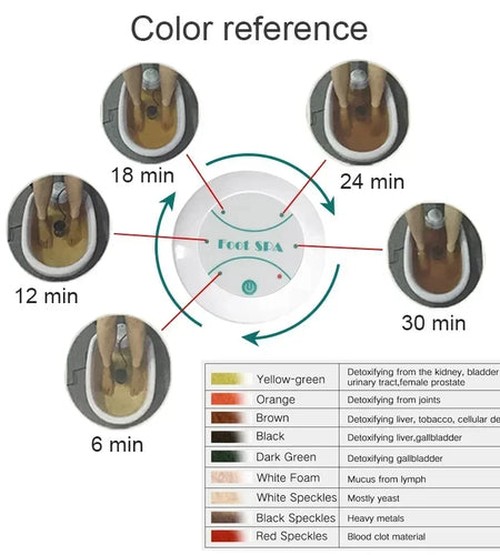 Detox Ionic Foot Spa Bath Massager Vibrating Electric Mini FootBath Machines Cleanse Whirlpool Care Arrays Aqua Health Therapy