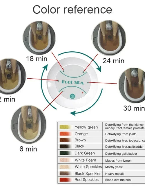 Load image into Gallery viewer, Detox Ionic Foot Spa Bath Massager Vibrating Electric Mini FootBath Machines Cleanse Whirlpool Care Arrays Aqua Health Therapy
