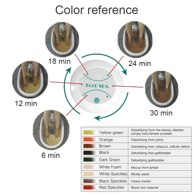 Detox Ionic Foot Spa Bath Massager Vibrating Electric Mini FootBath Machines Cleanse Whirlpool Care Arrays Aqua Health Therapy